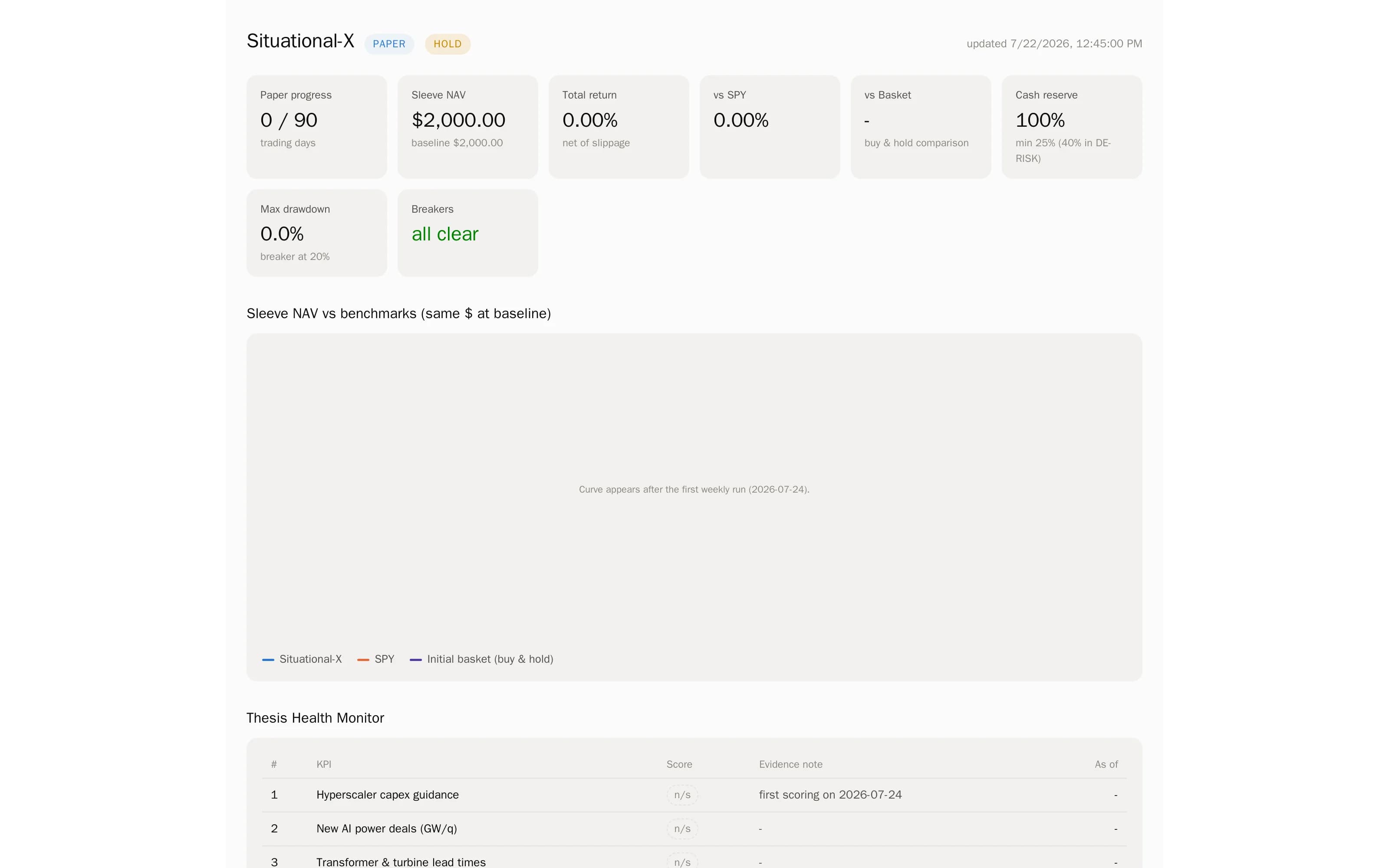 Screenshot of Situational-X